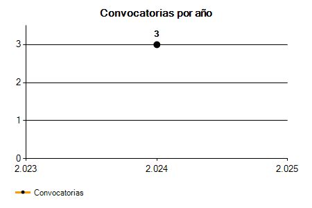 ayuntamiento de soria empleo|ADMINISTRACIÓN LOCAL